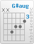 Chord G#aug (x,x,6,5,5,4)
